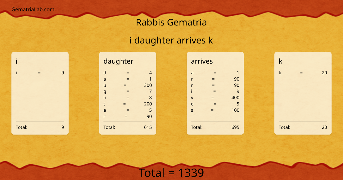 i daughter arrives k in rabbis Gematria